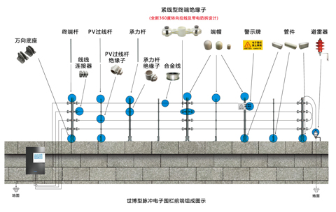 脉冲电子围栏 